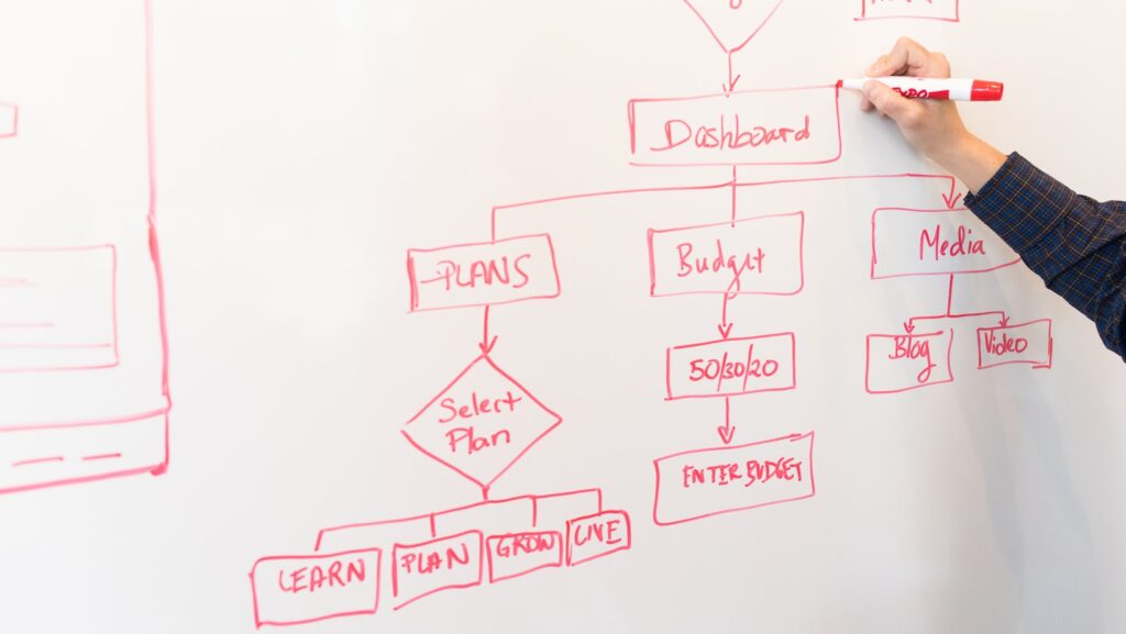 draw a structured flowchart or write pseudo code that describes the process of guessing a number